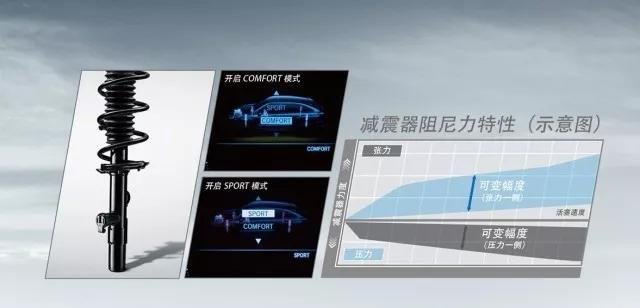 黑科技加身，看冠道如何领跑SUV市场-图20