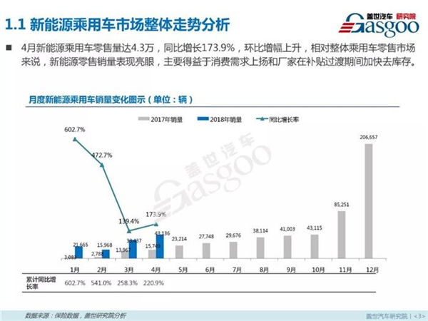 新能源乘用车,燃料类型，零售市场，4月销量