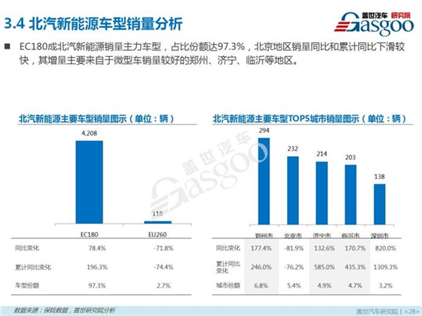 新能源乘用车,燃料类型，零售市场，4月销量