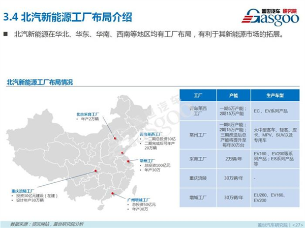 新能源乘用车,燃料类型，零售市场，4月销量