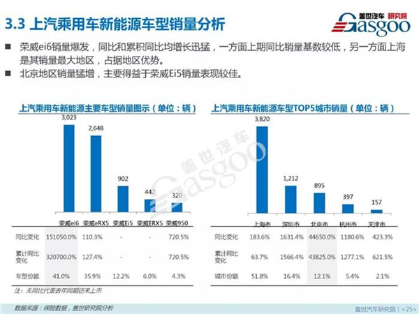 新能源乘用车,燃料类型，零售市场，4月销量