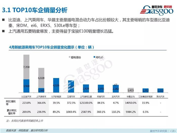 新能源乘用车,燃料类型，零售市场，4月销量