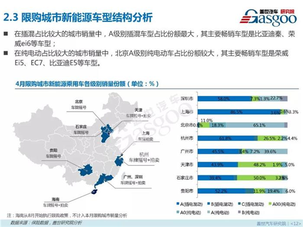 新能源乘用车,燃料类型，零售市场，4月销量