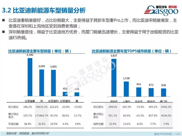 新能源乘用车,燃料类型，零售市场，4月销量