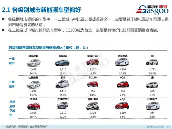 新能源乘用车,燃料类型，零售市场，4月销量