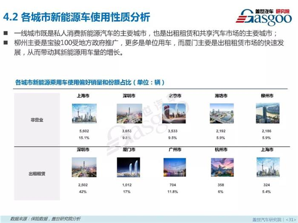 新能源乘用车,燃料类型，零售市场，4月销量