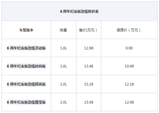 广汽三菱劲炫6周年纪念版登陆河南