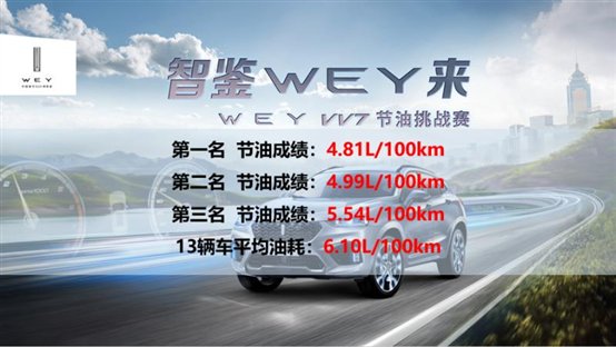 F:\WEY\VV7节油挑战赛\2、西安站\9月15日西安站活动通稿&素材包\9月15日西安站活动通稿&素材包\9.15活动素材\西安成绩2.jpg