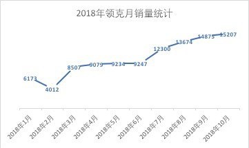 http://image.bitautoimg.com/appimage-630-w0/appimage/media/20181119/w361_h215_4bb4c5b79c244e4fad11d15ea32ad469.jpeg