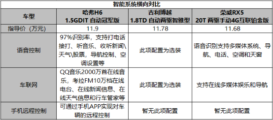 （10）0425【全新日常稿件确认版】汽车圈不灭的“灭霸”哈弗H6碾压竞品1219.png