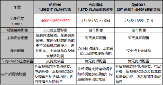 （10）0425【全新日常稿件确认版】汽车圈不灭的“灭霸”哈弗H6碾压竞品1856.png
