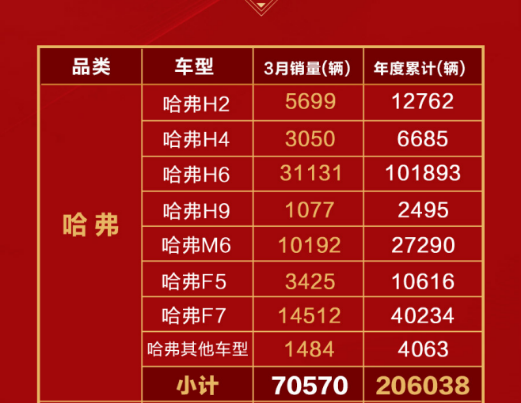 （10）0425【全新日常稿件确认版】汽车圈不灭的“灭霸”哈弗H6碾压竞品386.png