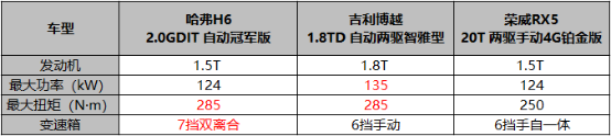 （10）0425【全新日常稿件确认版】汽车圈不灭的“灭霸”哈弗H6碾压竞品1497.png