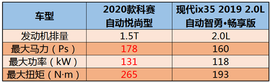 发动机