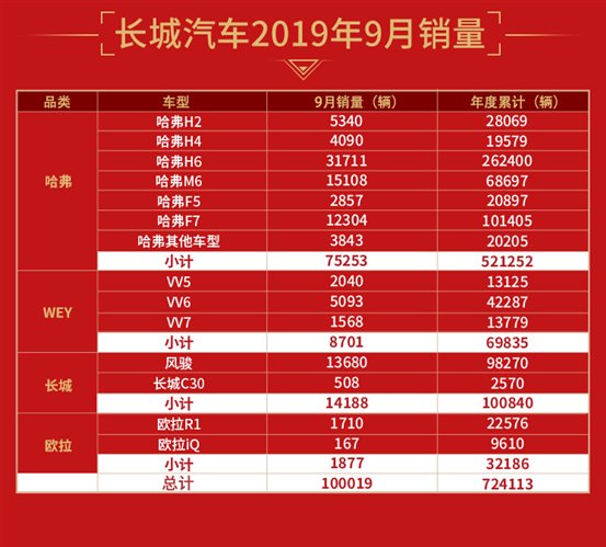 9月销量图