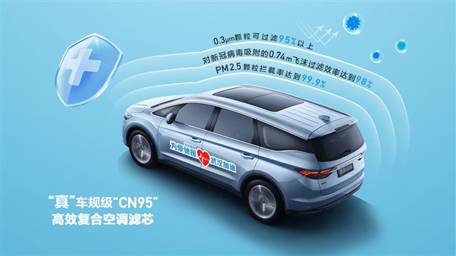 车型部分截图