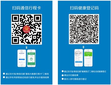 ../EM发送版/5.1.11通信行程卡、健康码图示.jpg